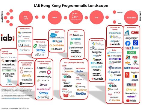 the egg digital agency|digital marketing company hong kong.